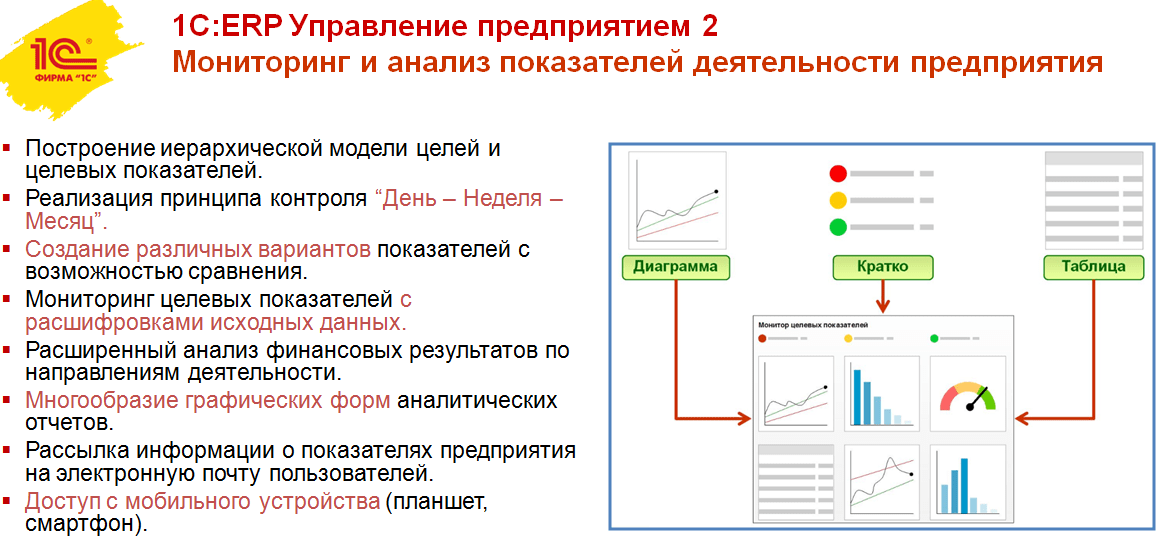 Erp управление проектами